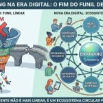 branding-na-era-digital:-o-fim-do-funil-de-vendas