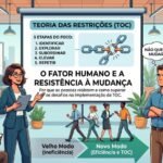 teoria-das-restricoes-(toc):-o-fator-humano-e-a-resistencia-a-mudanca