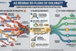 as-regras-do-fluxo-de-goldratt:-como-acabar-com-o-caos-na-gestao-de-projetos-(toc)