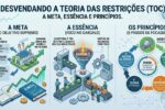 desvendando-“a-meta”:-a-essencia-e-os-principios-da-teoria-das-restricoes-(toc)